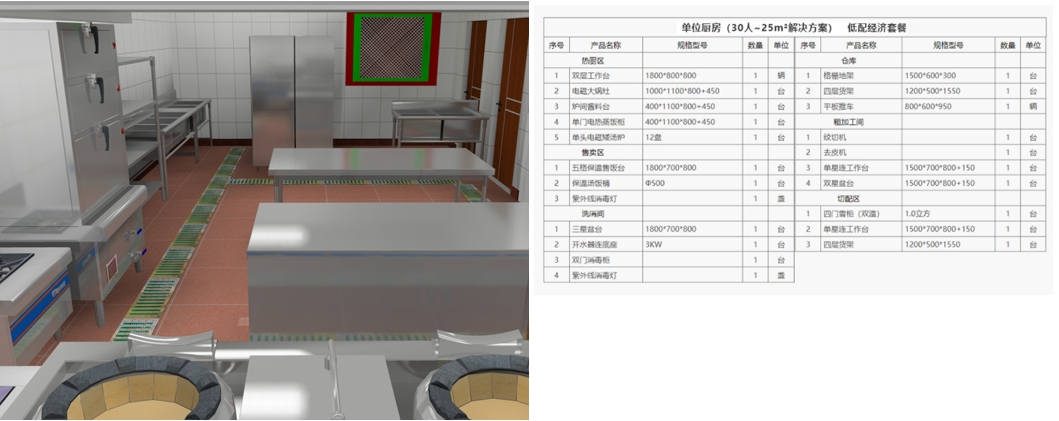 100M2食堂配套方案