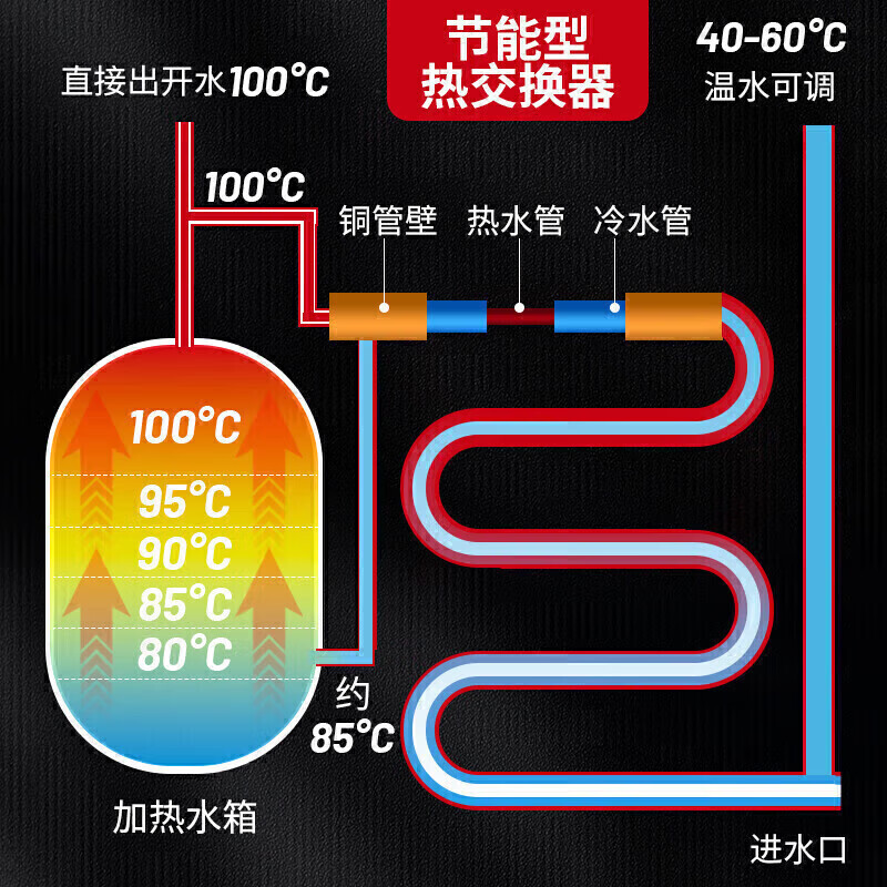 麥大廚彎管款二級(jí)過濾全溫幼兒園節(jié)能飲水機(jī)商用