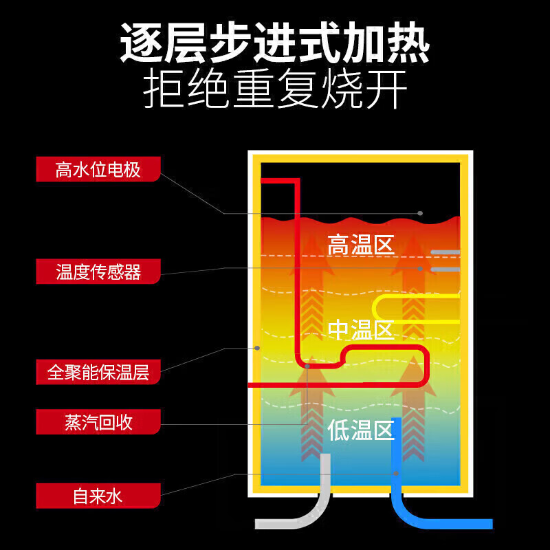 麥大廚步進(jìn)式柜式三級過濾二開50L商用開水機(jī)